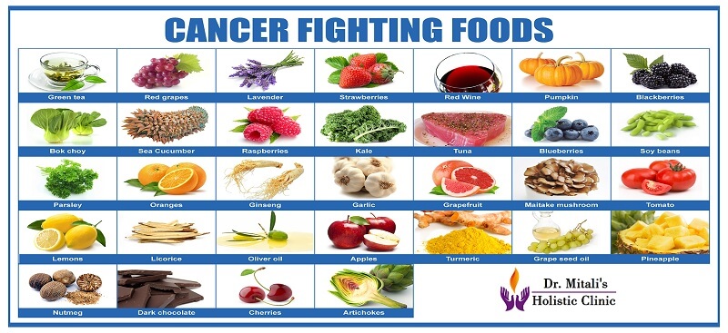 diet to heal cancer